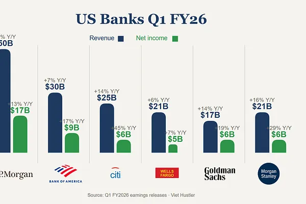 US Banks Q1/2026: Start of a New Cycle