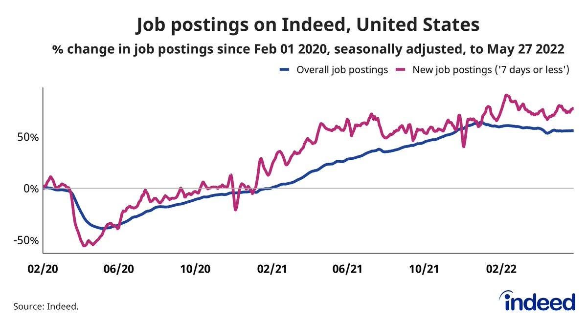 Chart, line chart
Description automatically generated Chart, line chart
Description automatically generated