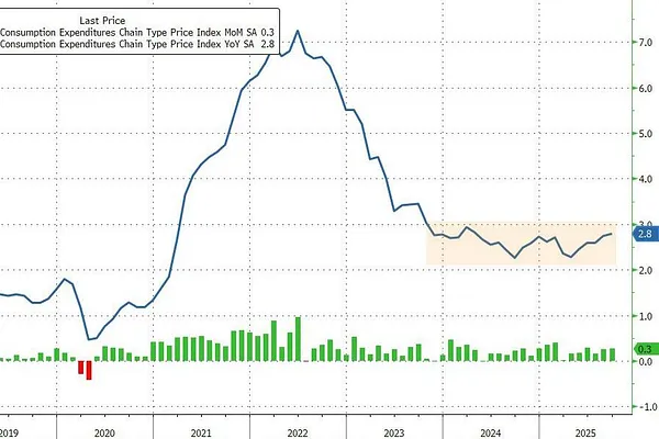 Market 12/05: PCE Inflation, Income, Spending September