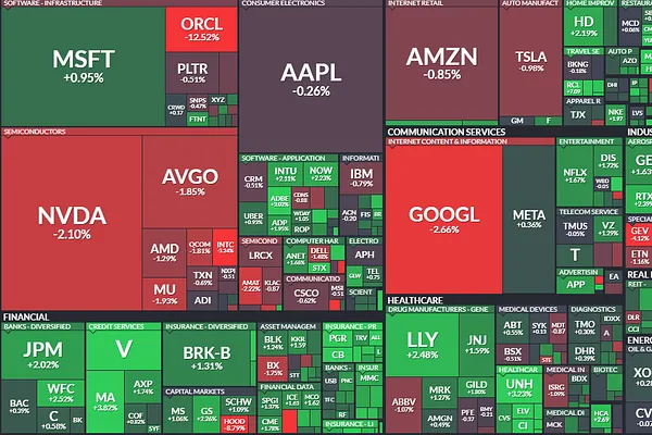 Market 12/11: Oracle Breaks Hard, Drags Tech