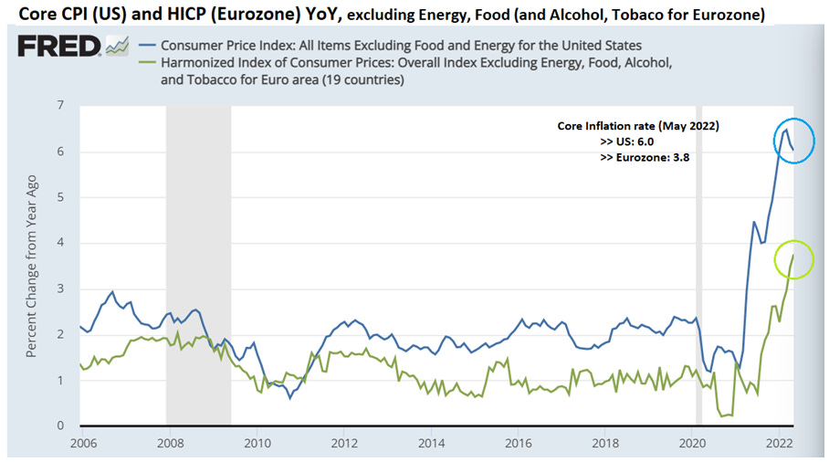 Chart, histogram
Description automatically generated Chart, histogram
Description automatically generated