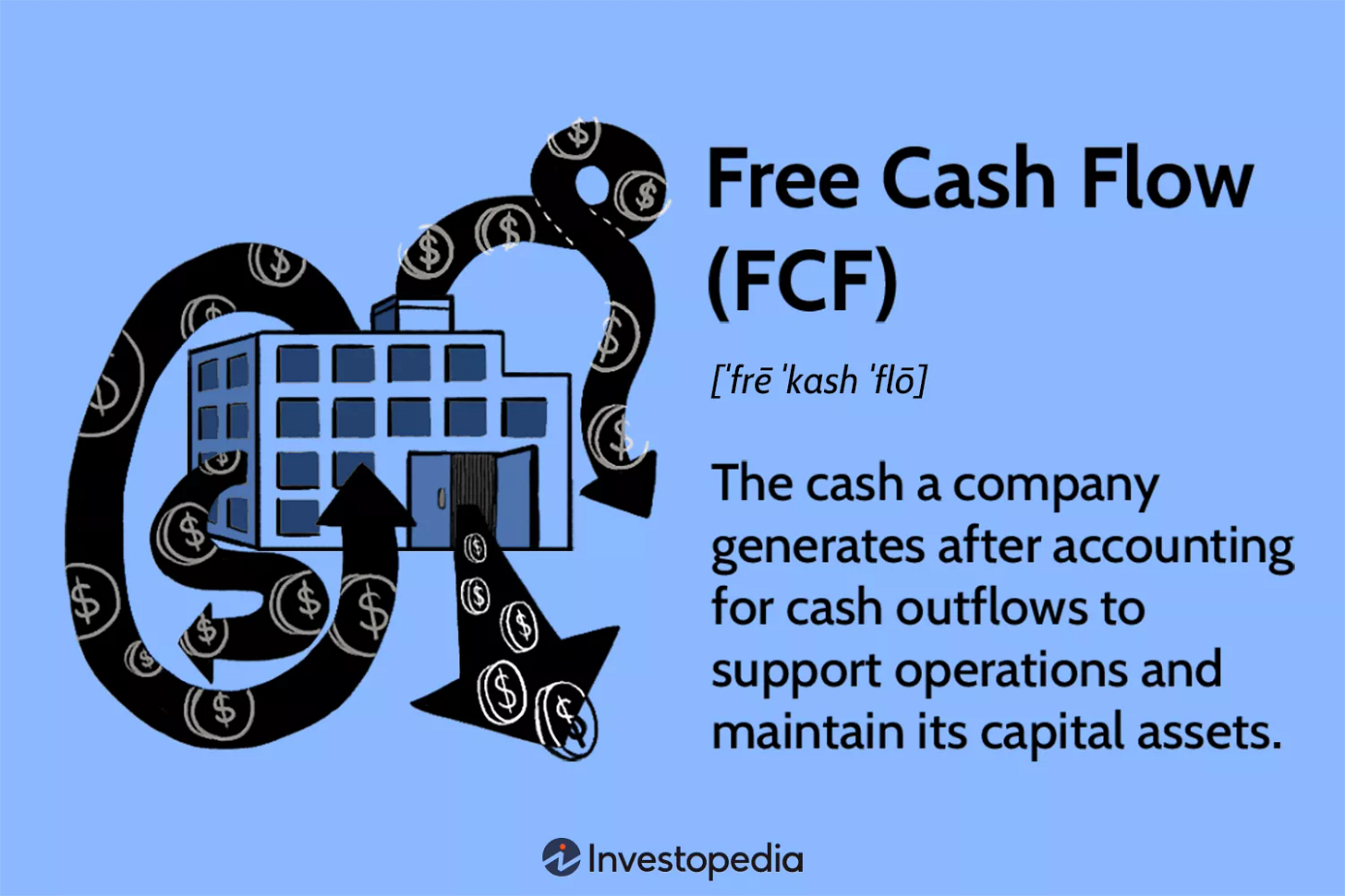 Free Cash Flow (FCF)
