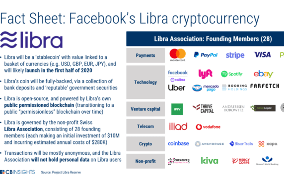 What Is Facebook's End Game With Project Libra? - CB Insights Research What Is Facebook's End Game With Project Libra? - CB Insights Research