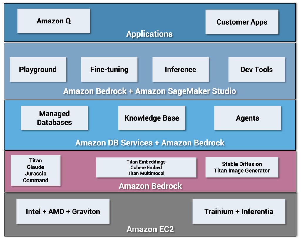 Decoding Amazon's Generative AI Strategy - The New Stack Decoding Amazon's Generative AI Strategy - The New Stack