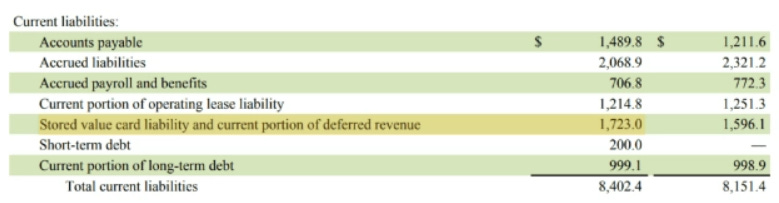 số tiền lưu trữ trong "ngân hàng" Starbucks số tiền lưu trữ trong "ngân hàng" Starbucks