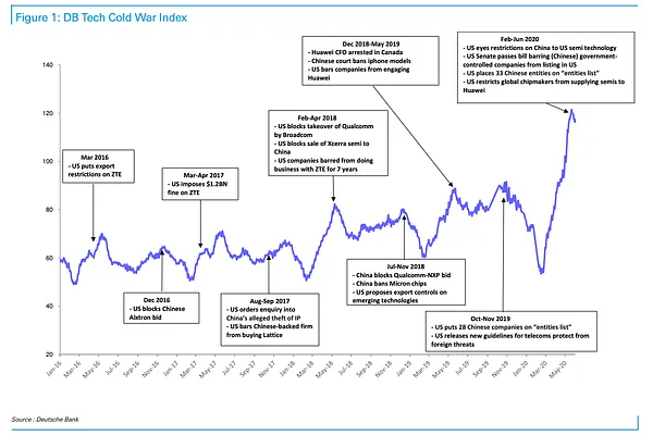 Chiến Tranh Công Nghệ Mỹ - Trung: Bên nào đang thắng thế?
