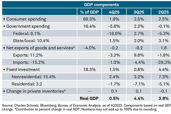 Market 04/09: Ceasefire Holds on Day 2