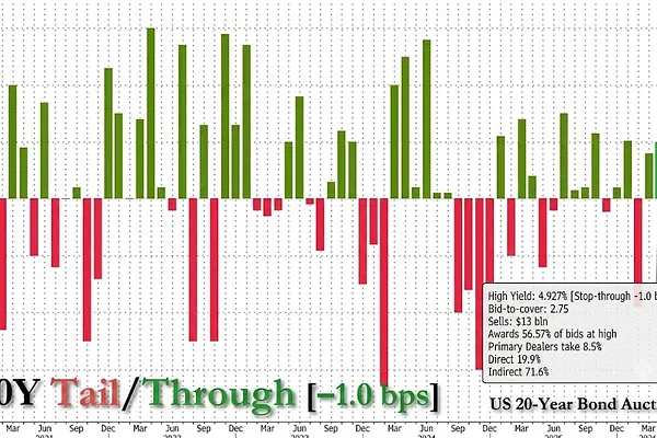 Market 06/16: Capital Rotation Ahead of FOMC