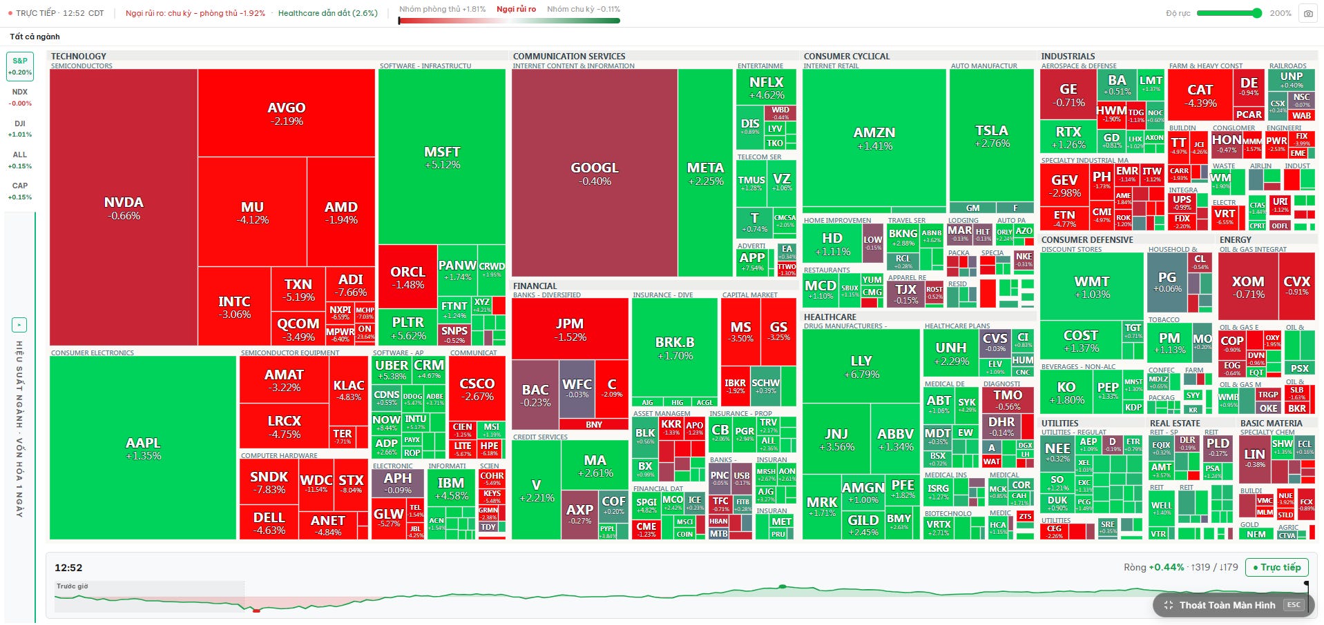 Market 06/26: Luân Chuyển Và Tái Cân Bằng Cuối Quý