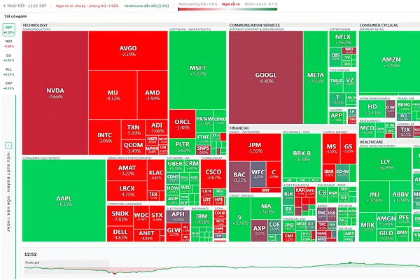 Market 06/26: Quarter-End Rotation and Rebalancing