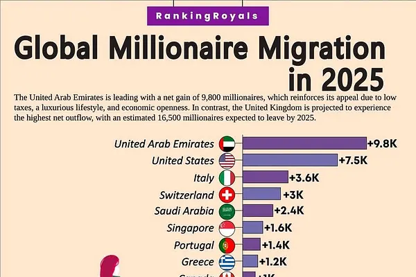 Dubai: 30 Năm Xây Niềm Tin, 30 Ngày Tái Định Giá