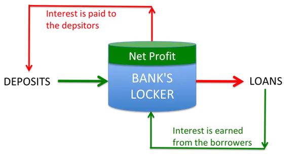 Bank Analysis: Key Metrics & JPM Case Study