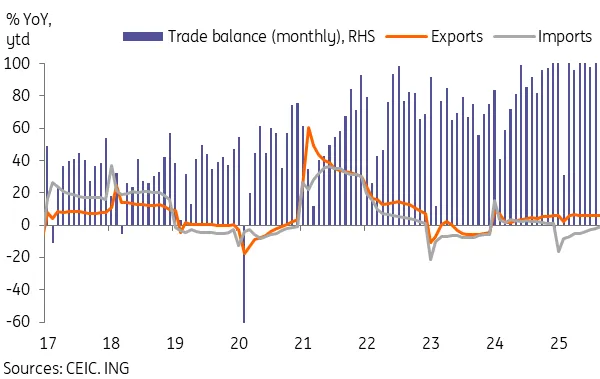 Market 12/08: Congress Announces $901 Billion Defense Budget