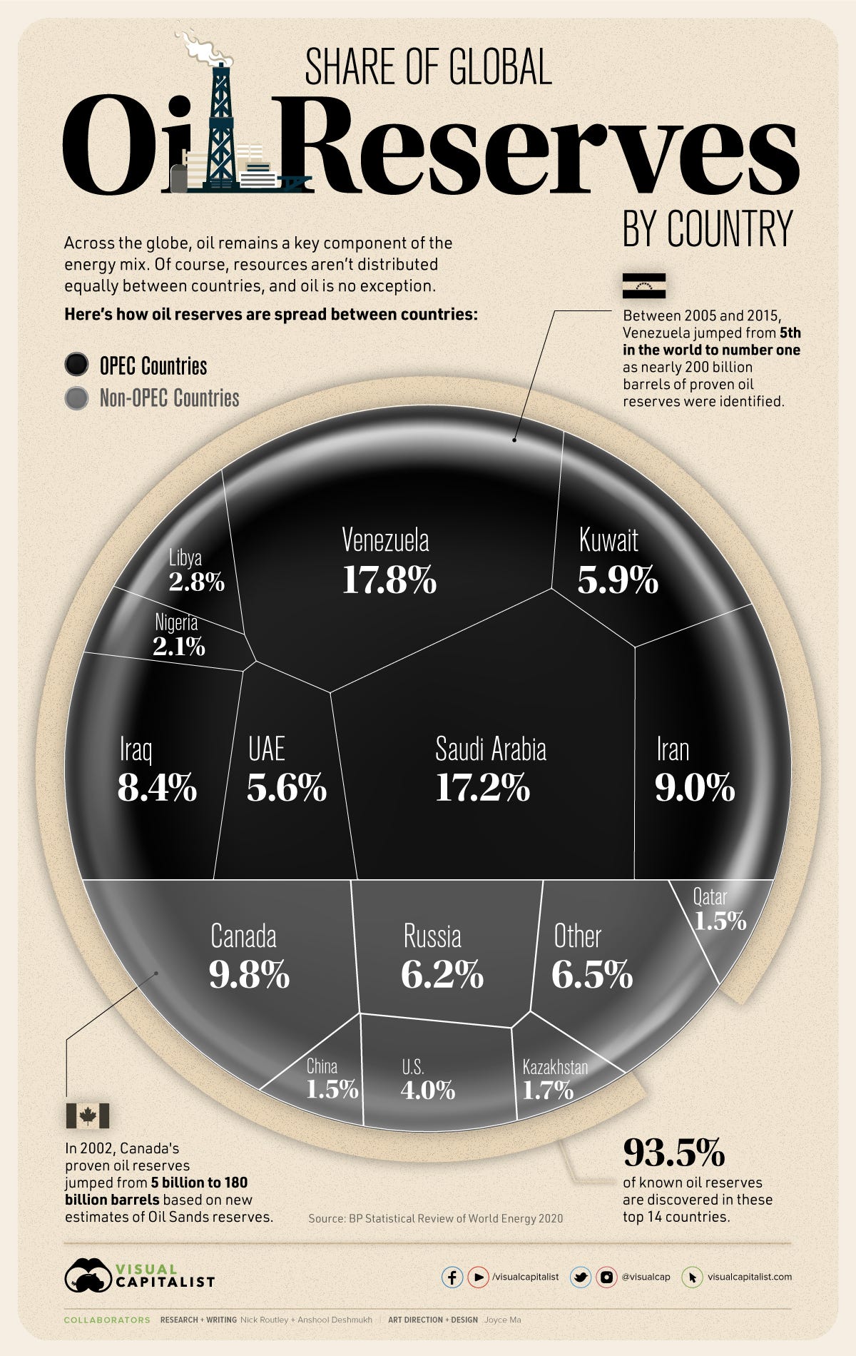 Share_of_Global_Oil_Reserves_Black02 Share_of_Global_Oil_Reserves_Black02