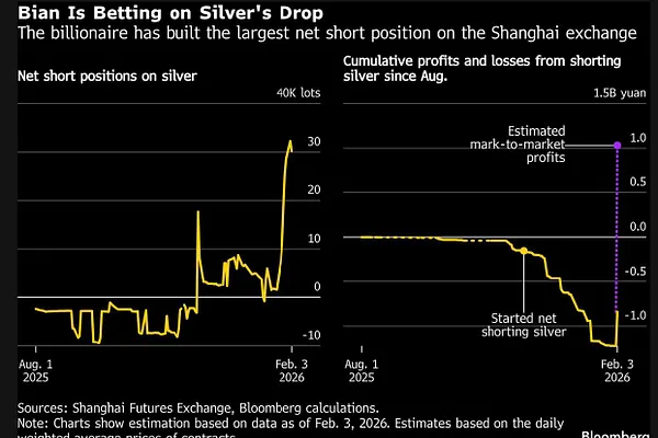 Market 02/05: Google Tries to Save Tech Group