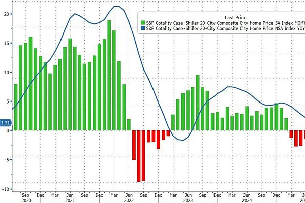Market 12/30: Vàng, Bạc Hồi Mạnh