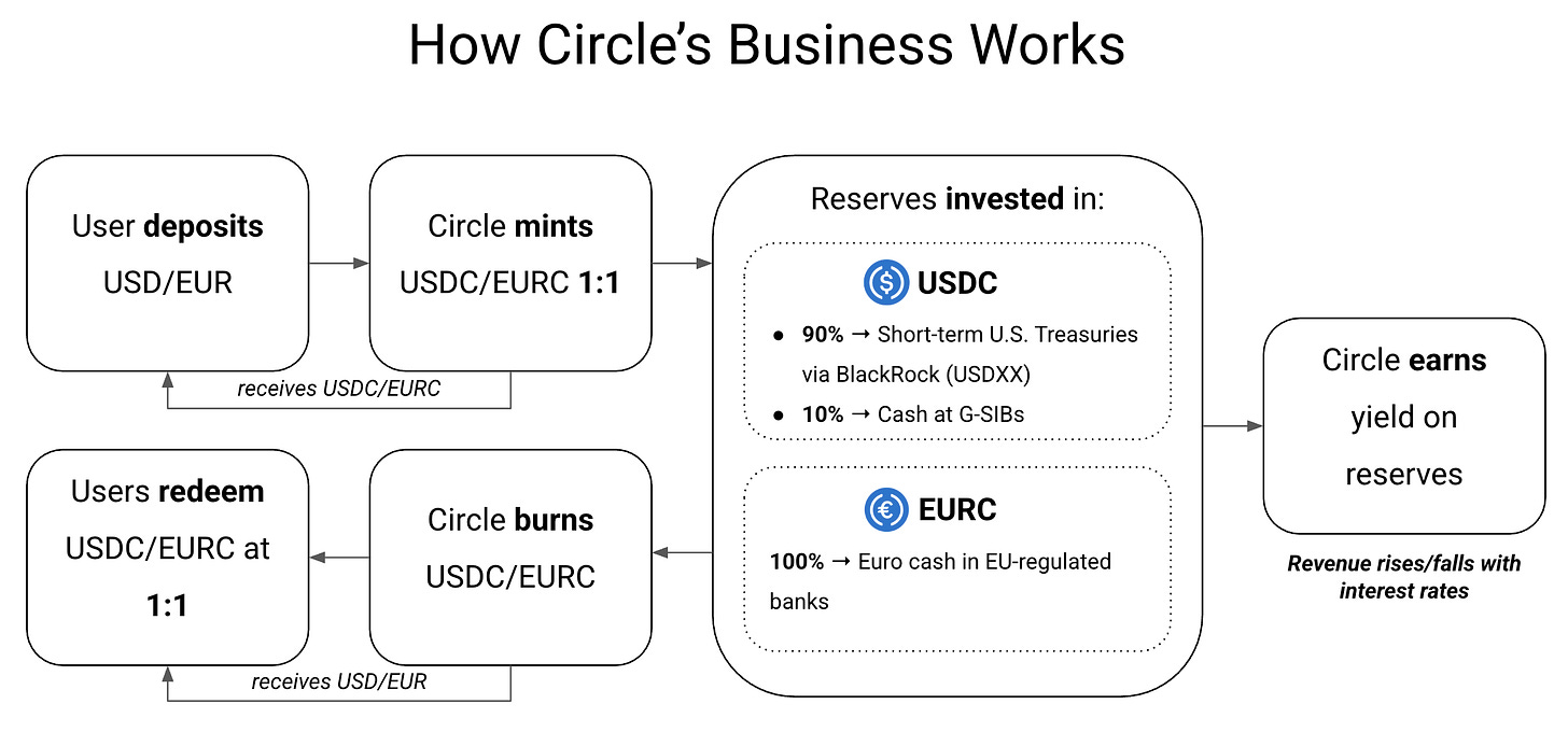 From Token to Ticker: Circle's Bet on Public Market Trust From Token to Ticker: Circle's Bet on Public Market Trust