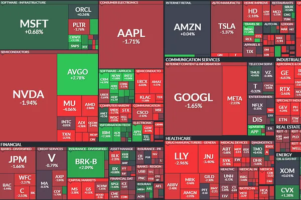 Market 03/05: War, Credit, Tariffs Hit in One Day