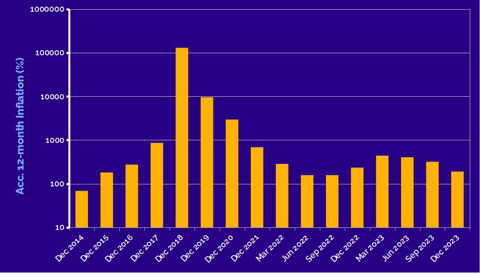 Venezuela: Economy Registers Lower Inflation, Growth in 2023 - Venezuelanalysis Venezuela: Economy Registers Lower Inflation, Growth in 2023 - Venezuelanalysis
