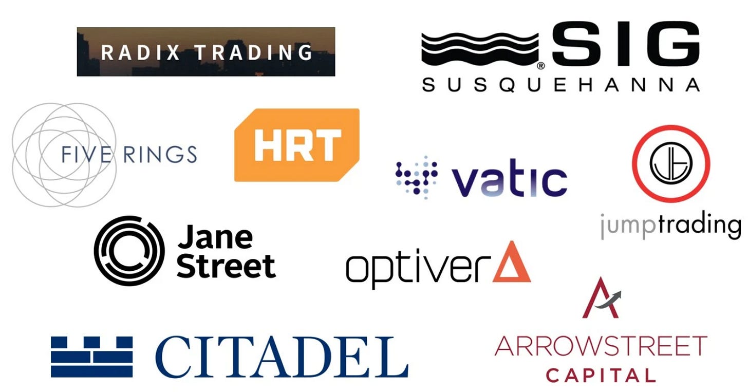 Largest Quant Firms List (Ranked)