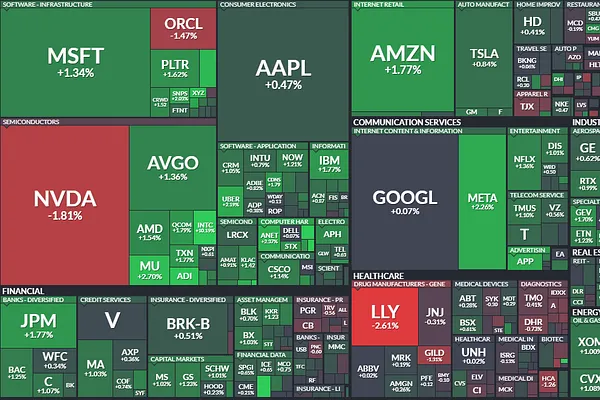 Market 11/28: SPX Green 5 Consecutive Sessions