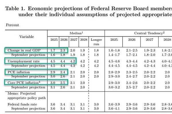 Market 12/10: FED Cuts 0.25%, Pumps $40 Billion/Month