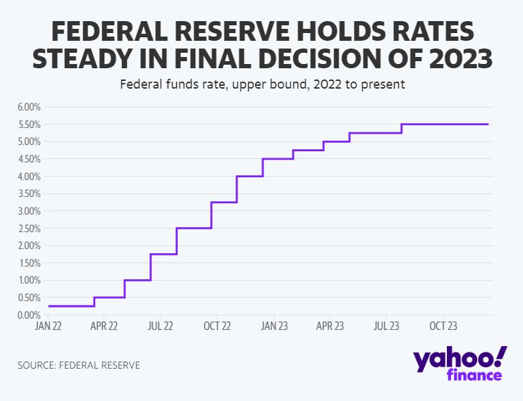 Hai quan chức FED ‘dội gáo nước lạnh’ vào kỳ vọng của Phố Wall: “Tôi sẵn sàng tăng lãi suất trong cuộc họp tương lai” - Ảnh 2. Hai quan chức FED ‘dội gáo nước lạnh’ vào kỳ vọng của Phố Wall: “Tôi sẵn sàng tăng lãi suất trong cuộc họp tương lai” - Ảnh 2.