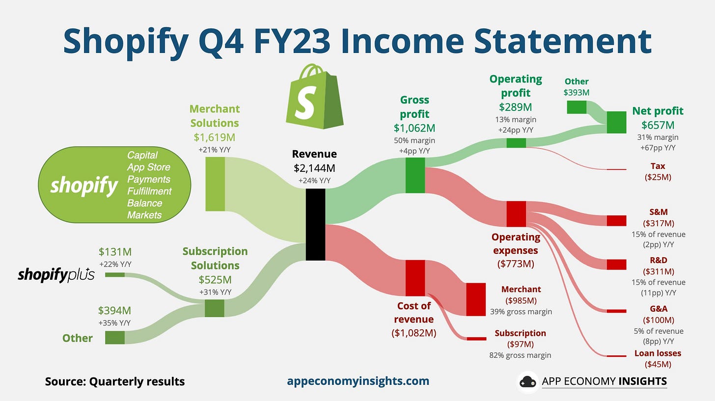 Hình ảnh Hình ảnh