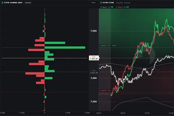Market 07/28: Mỹ, Iran Có Thể Kí Lại MOU Lần 2