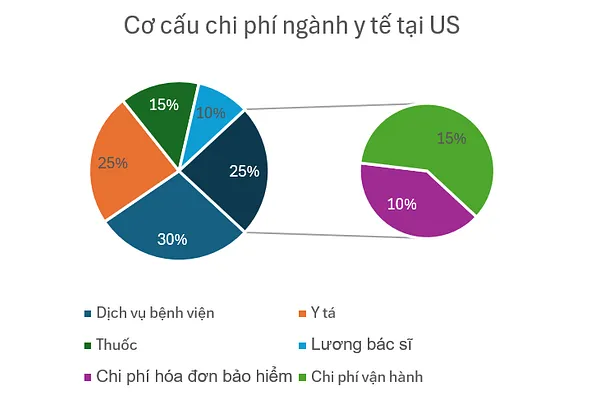 Oscar Health: Revival Ahead?