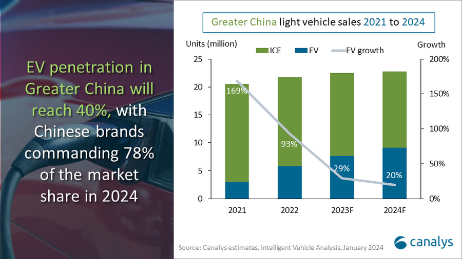Chinese electric vehicle market Chinese electric vehicle market