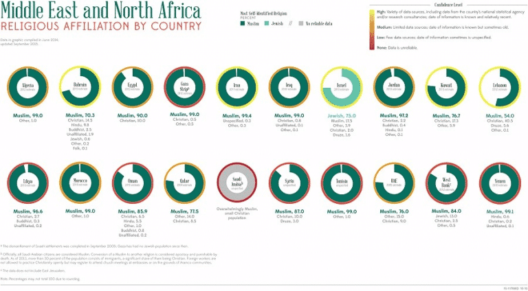 Religion and business in the middle east Religion and business in the middle east