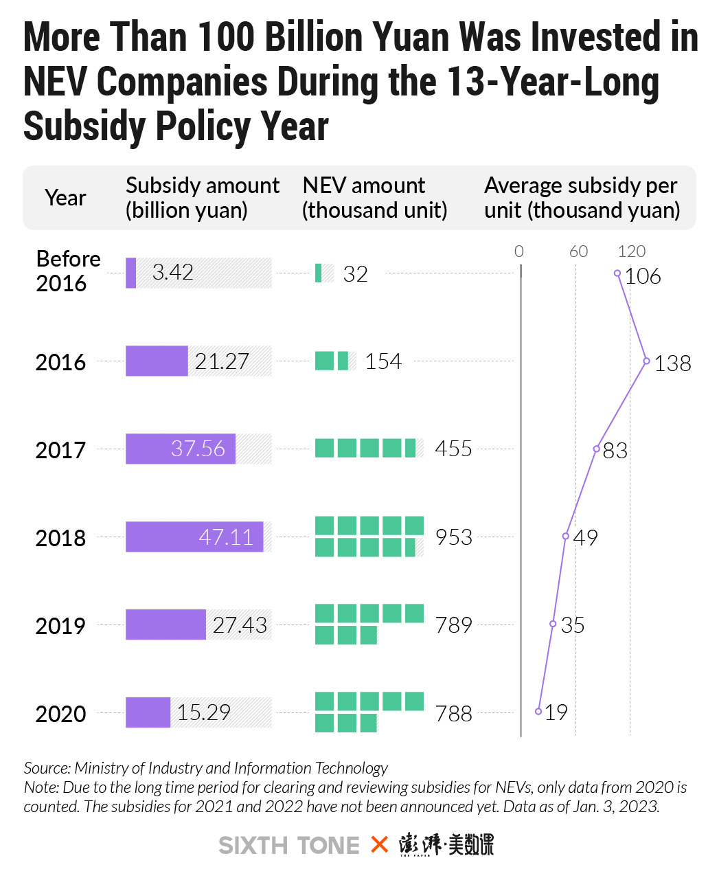 What Happens to China's EV Market After Billions of Yuan Stop Coming in? What Happens to China's EV Market After Billions of Yuan Stop Coming in?
