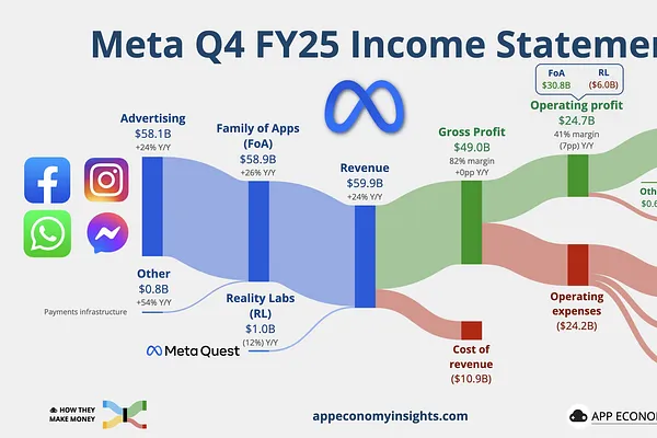 Market 01/29: META Rises, MSFT Plunges