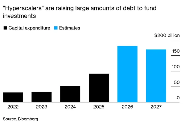 Market 02/09: Google Issues $20 Billion in New Debt
