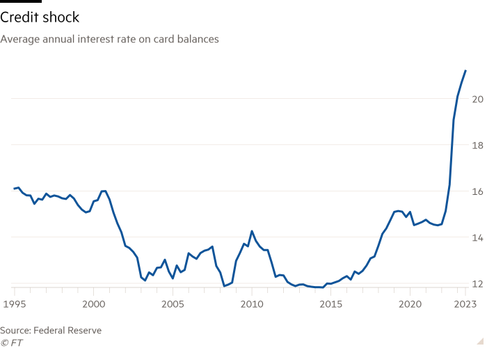 Image Increasing debt burden raises concerns about household financial health. Debit cards are also used more while credit spending declines across all sectors.