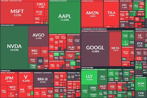 Market 02/23: Công Nghệ Kéo Sập Thị Trường