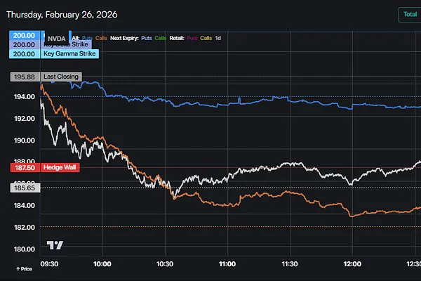 Market 02/26: Đàm Phán Mỹ-Iran Chưa Có Tiến Triển