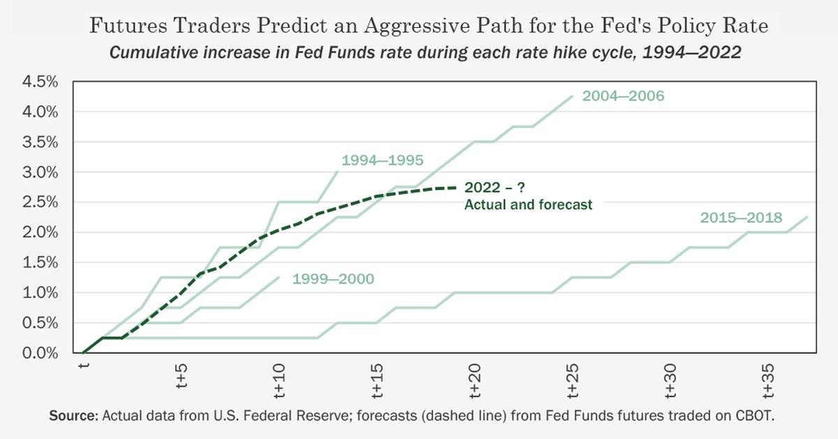 Chart, line chart, scatter chart

Description automatically generated