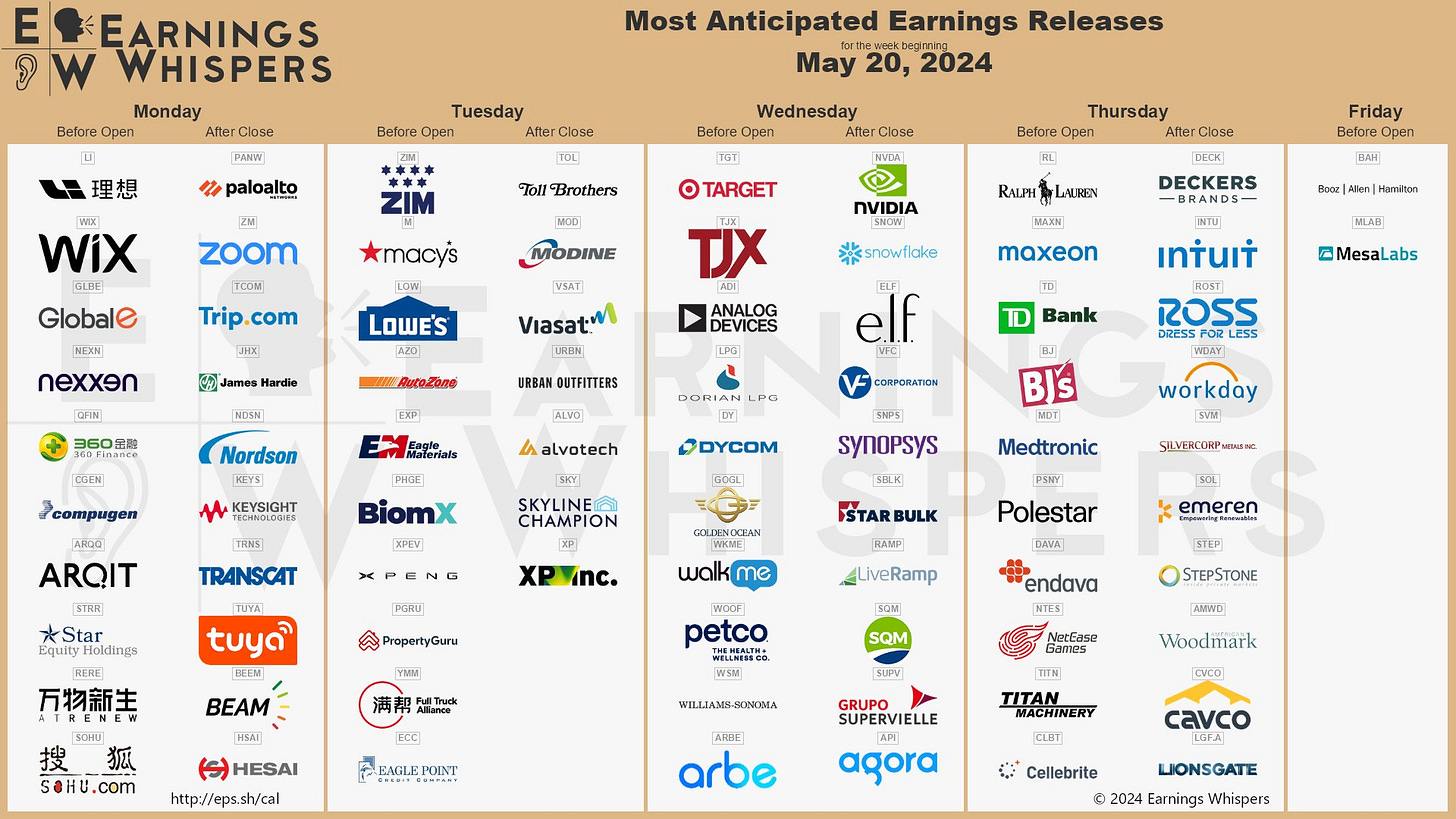 The most anticipated earnings releases for the week of May 20, 2024 are NVIDIA #NVDA, Palo Alto Networks #PANW, Snowflake #SNOW, e.l.f. Beauty #ELF, Target #TGT, Li Auto #LI, ZIM Integrated Shipping #ZIM, Zoom Video #ZM, Trip.com #TCOM, and Wix.com #WIX. The most anticipated earnings releases for the week of May 20, 2024 are NVIDIA #NVDA, Palo Alto Networks #PANW, Snowflake #SNOW, e.l.f. Beauty #ELF, Target #TGT, Li Auto #LI, ZIM Integrated Shipping #ZIM, Zoom Video #ZM, Trip.com #TCOM, and Wix.com #WIX.
