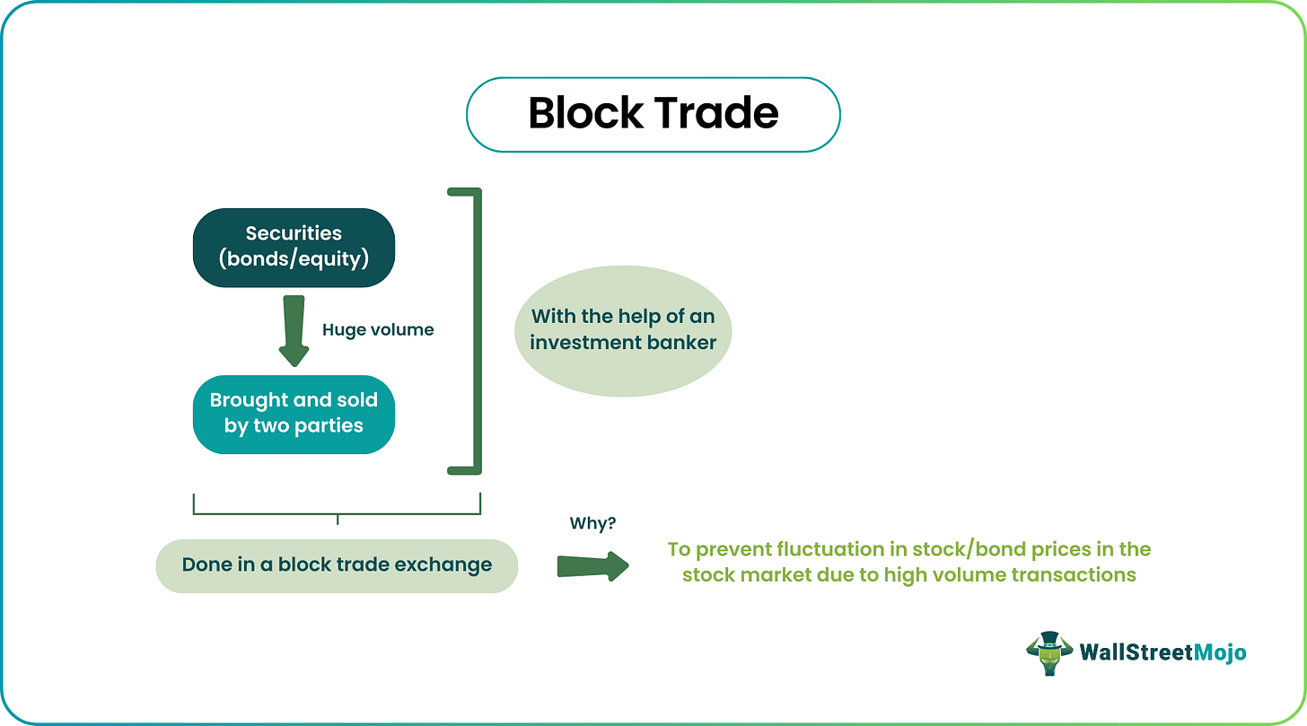 Block Trade - What It Is, Examples, Rules. Block Trade - What It Is, Examples, Rules.