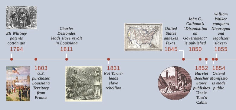 U.S. History, Cotton is King: The Antebellum South, 1800–1860, The Economics of Cotton | OpenEd CUNY U.S. History, Cotton is King: The Antebellum South, 1800–1860, The Economics of Cotton | OpenEd CUNY