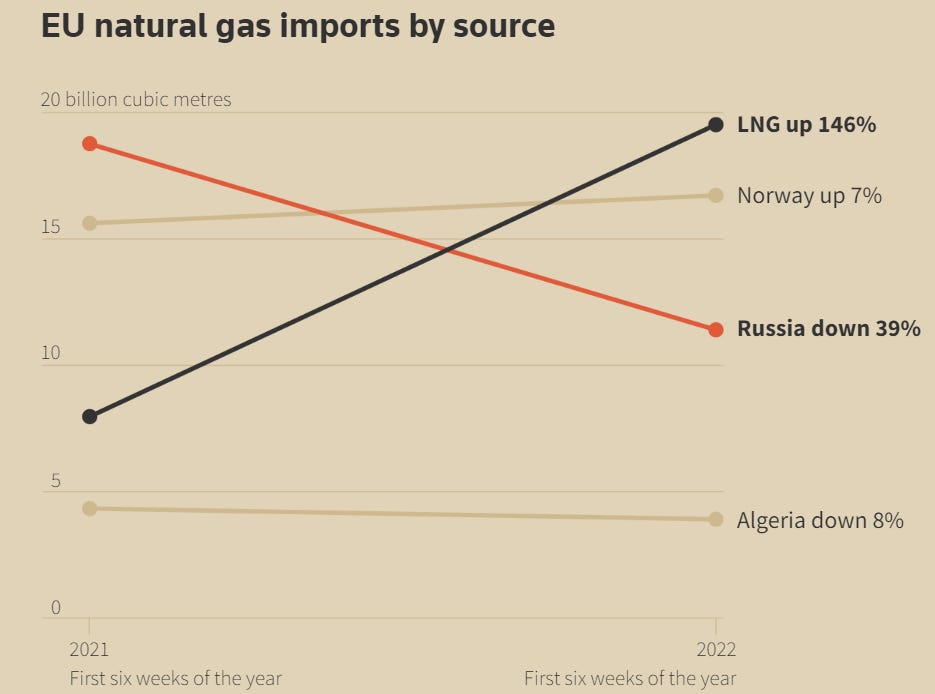 Chart, line chart
Description automatically generated Chart, line chart
Description automatically generated