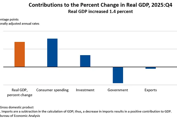 KÌ VỌNG KINH TẾ MỸ TRONG 2026