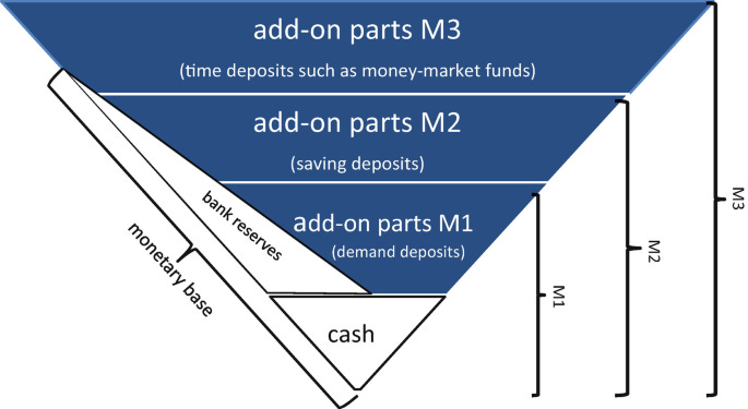 Money: Lubricant of the Economy | SpringerLink Money: Lubricant of the Economy | SpringerLink