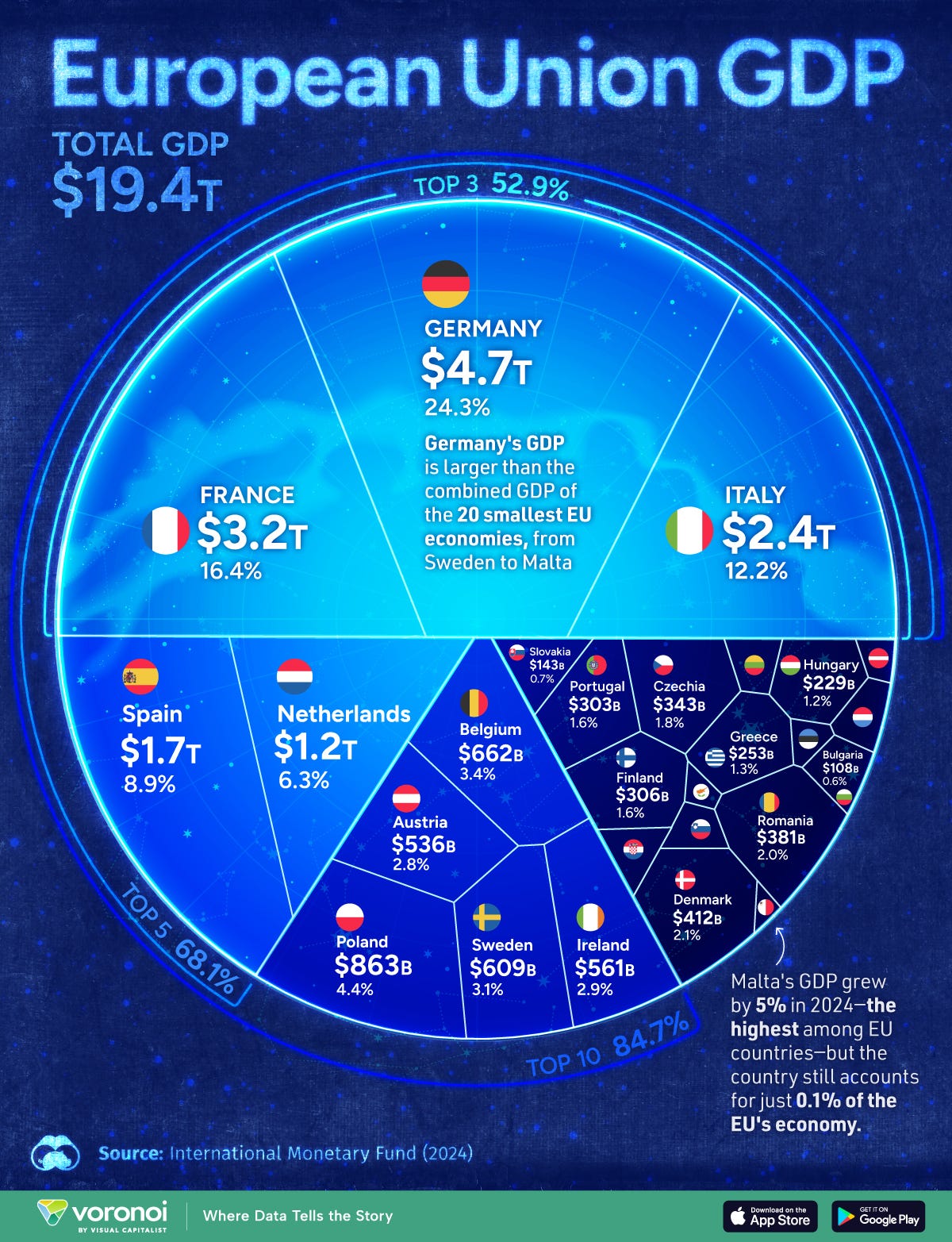 A visualization of the EU's economy A visualization of the EU's economy
