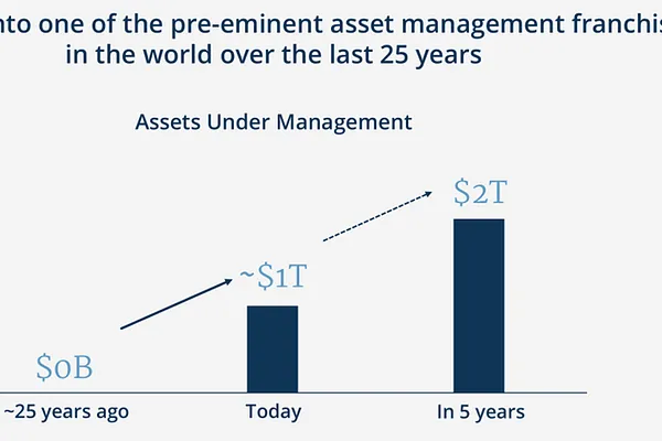 Brookfield Corporation: Lựa Chọn An Toàn Nếu Thị Trường Đỏ