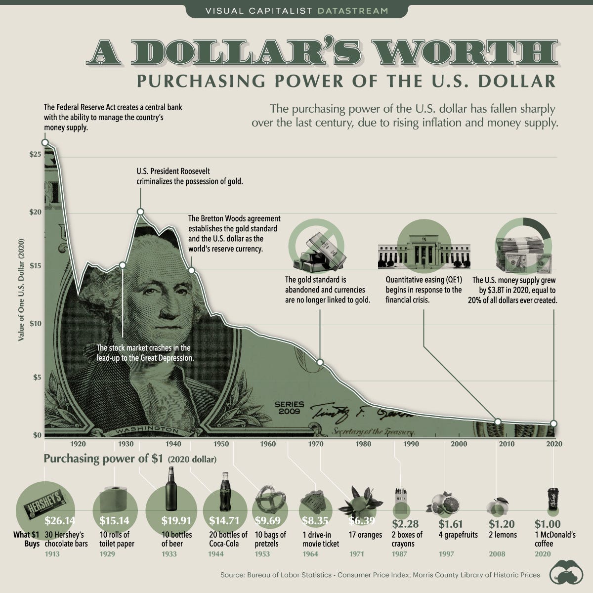 purchasing power of the dollar purchasing power of the dollar