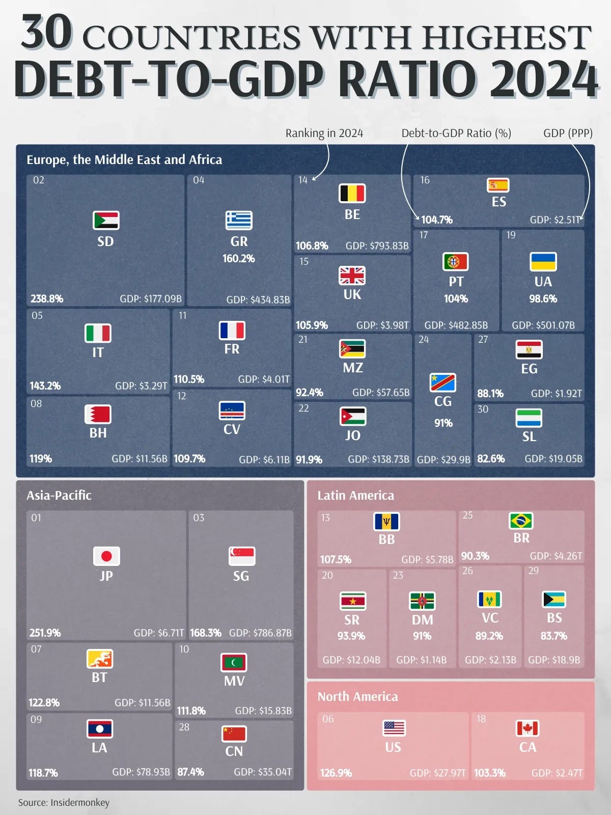 Countries with Highest Debt-to-GDP 2024 Rankings Countries with Highest Debt-to-GDP 2024 Rankings