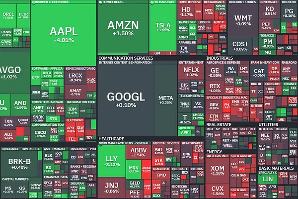 Market Jan 5: A New High Every Day